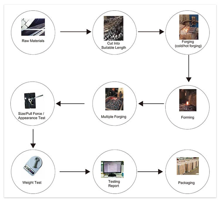 Lifting foot anchor processes